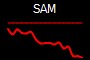 SAM